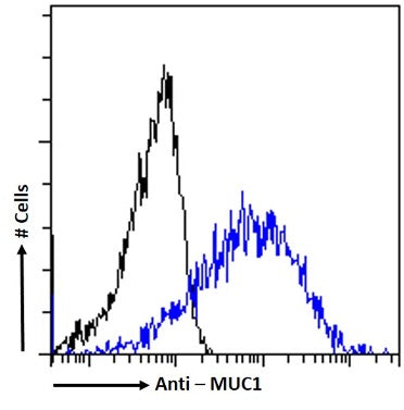 Blue line:  Flow cytometric analysis of MCF7 cells. Primary incubation 1hr (1:100 dilution) followed by Alexa Fluor 488 ® conjugated goat Anti-mouse IgG (1:1000 dilution).  Black line: Anti-Unknown Specificity Isotype control 