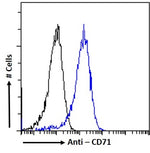 Blue line:  Flow cytometric analysis of K562 cells. Primary incubation 1hr (1:50-1:100 dilution) followed by Alexa Fluor 488 ® conjugated goat Anti-mouse IgG (1:1000 dilution).  Black line: Anti-Unknown Specificity Isotype control 